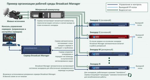 Схема Broadcast Manager copy