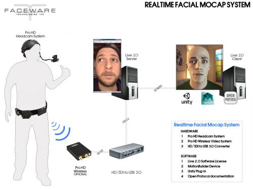 Faceware_Realtime_MocapSystem
