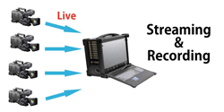 Telestream Wirecast Pro  - Matrox VS4 (4 channel Live Streamer & Recorder