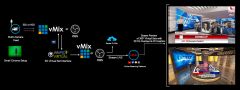 3D виртуальная студия vMix + Wasp3D