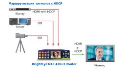 Маршрутизация сигналов с HDCP с BrightEye NXT