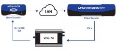 Использование Extensor VPG-70 для измерения задаржки сигнала в замкнутой цепочке видео
